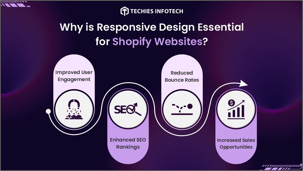 Why-is-Responsive-Design-Essential-for-Shopify-Websites.jpg