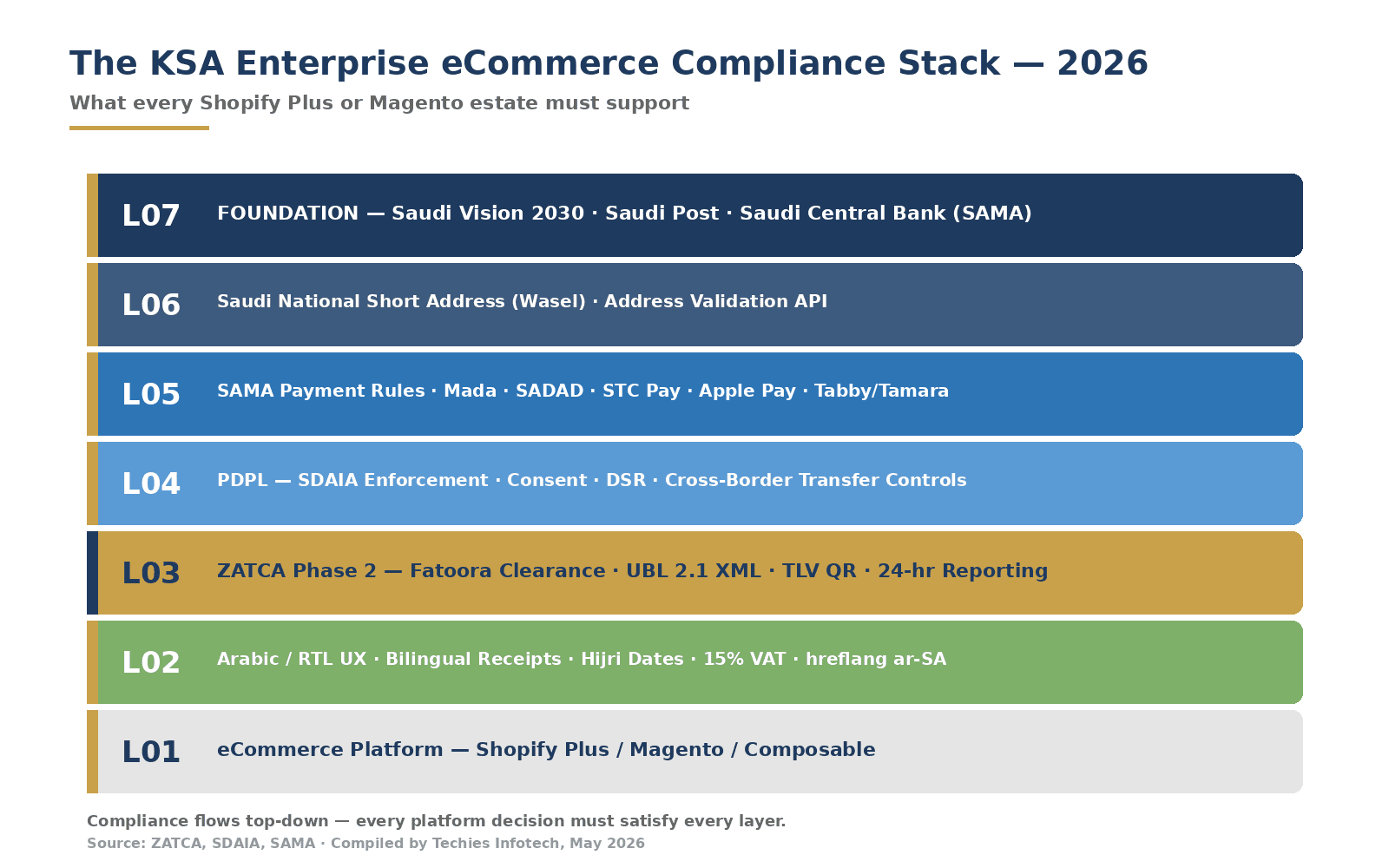 img-compliance-stack.png