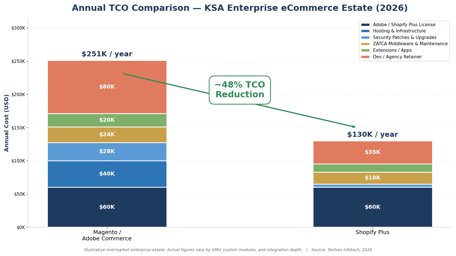 img-tco-chart.png