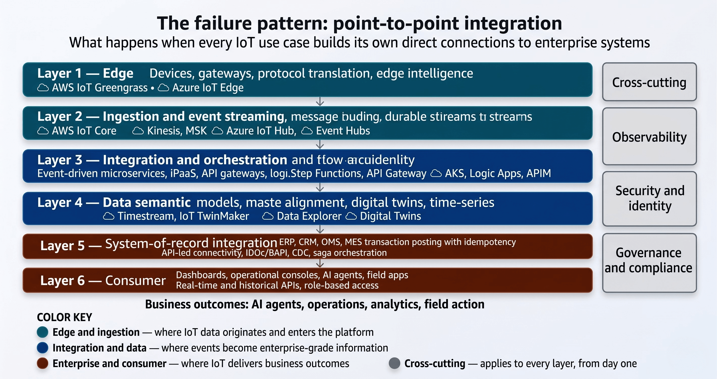 iot_integration_reference_architecture.png