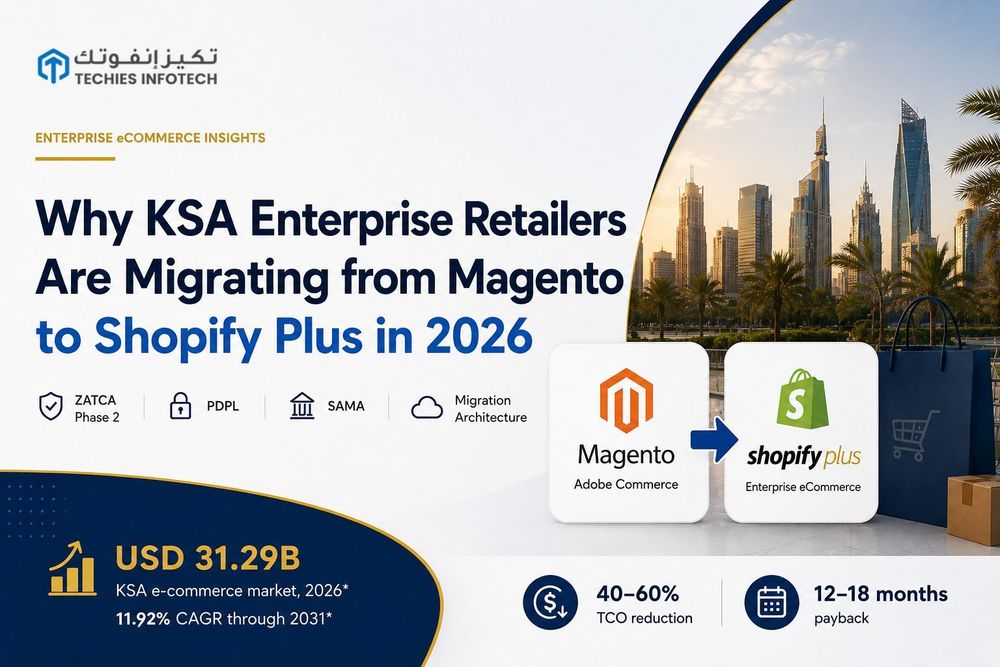 Why KSA Enterprise Retailers Are Migrating from Magento to Shopify Plus in 2026