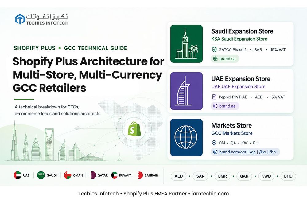 Shopify Plus Architecture for Multi-Store, Multi-Currency GCC Retailers: A Technical Breakdown