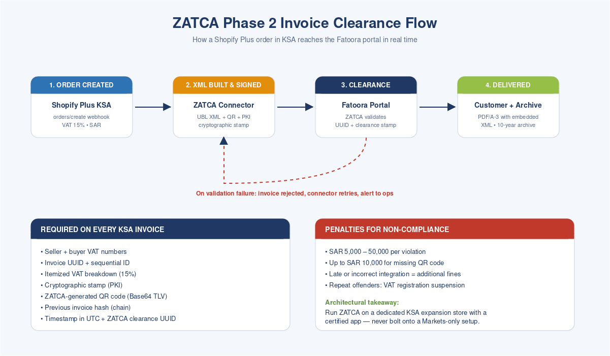 zatca_flow.png